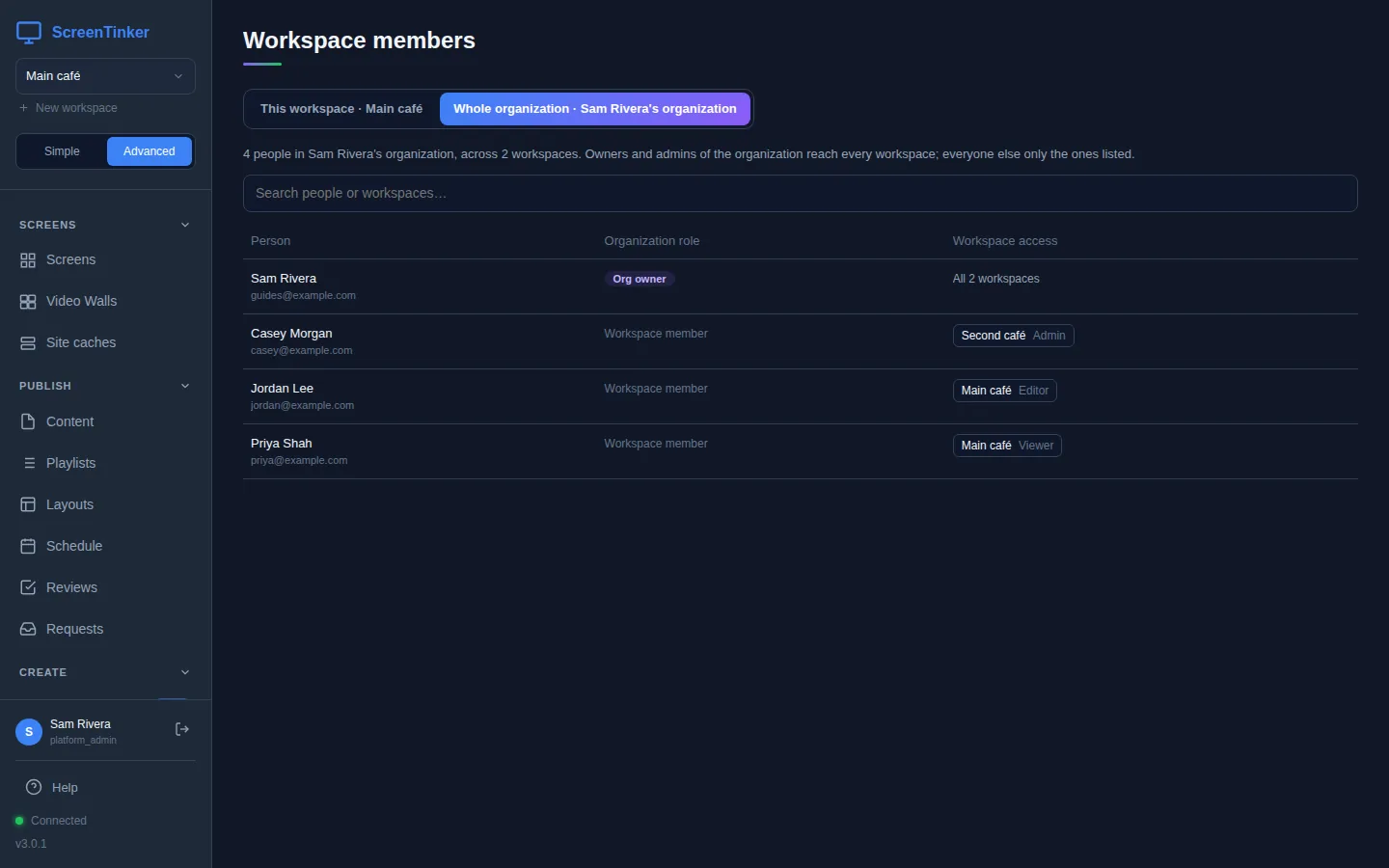 The Whole organization tab of the members page: 4 people across 2 workspaces. Sam Rivera is Org owner with access to all 2 workspaces. Casey Morgan is a Workspace member and Admin in Second café. Jordan Lee is a Workspace member and Editor in Main café. Priya Shah is a Workspace member and Viewer in Main café.